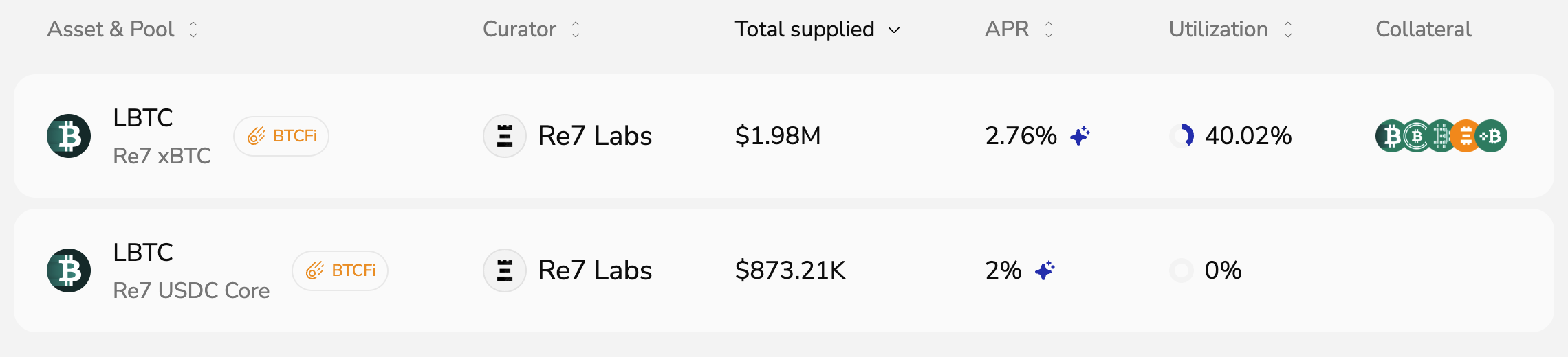 LBTC-earn
